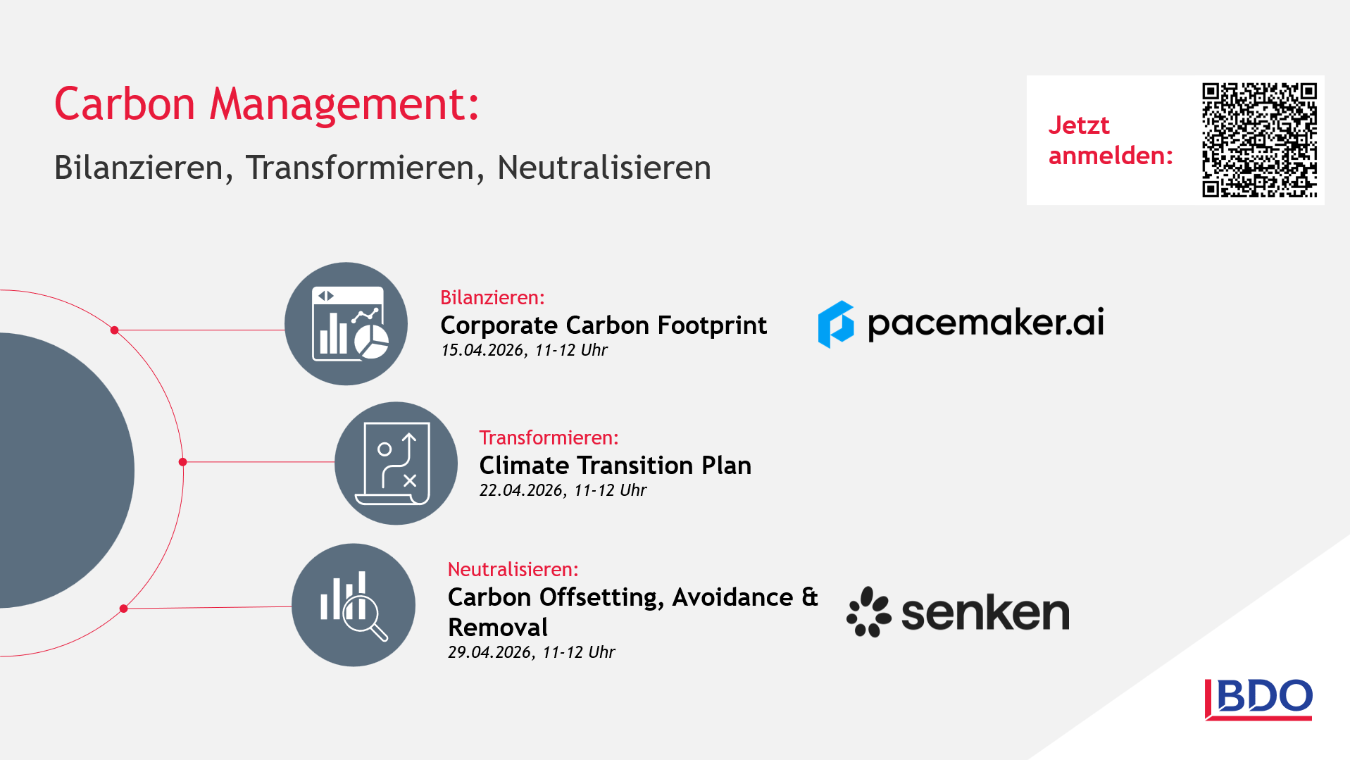 Transformieren: Climate Transition Plan